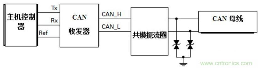  汽車級瞬態電壓抑制器，提供專業級保護