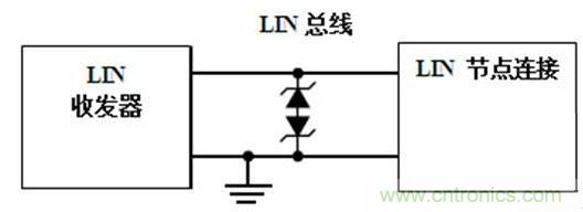  汽車級瞬態電壓抑制器，提供專業級保護