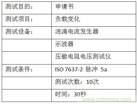 汽車級瞬態電壓抑制器，提供專業級保護