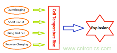 高級應用工程師對鋰離子電池的保護方案比較