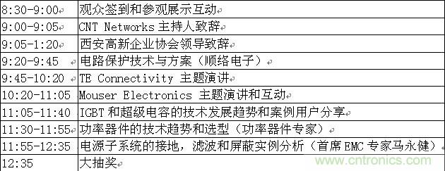 2014福創西部電子論壇