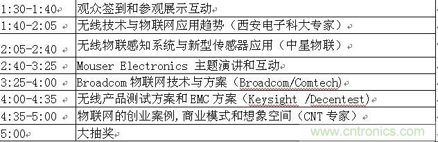 2014福創西部電子論壇