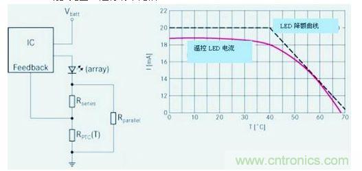 傳統PFC和升壓跟隨器PFC在85Vrms時的效率