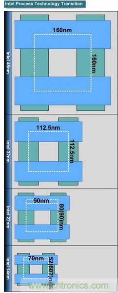 Intel 14nm