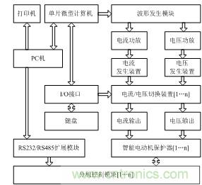 智能電動機保護器自動檢測系統(tǒng)設(shè)計