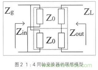 寬帶射頻功率放大器的匹配電路設計