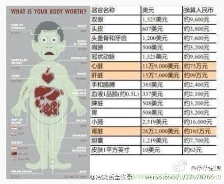 IPhone“腎”6來襲，對電池怎么保養才能“活”的長久？