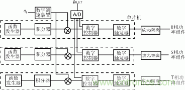 低頻制動交交變頻全數字控制的主電路設計