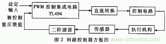 解析TL494實現單回路控制的全過程