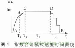 二相混合式步進電機的高性能驅動器相關研究