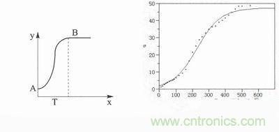 二相混合式步進電機的高性能驅動器相關研究