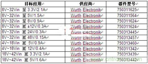 技術分享：隔離型內務處理反激式轉換器簡化電源設計