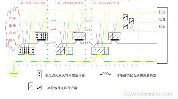 基于集中式計算機機房雷電防護解決方案之一：計算機中心機房雷電防護