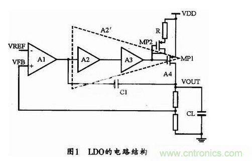 基于LDO的電源管理系統設計思路及實現