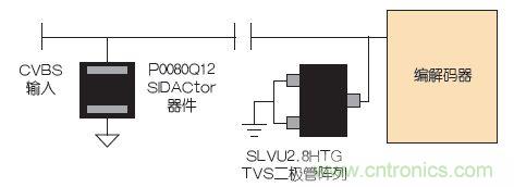 安防監控系統的電路保護