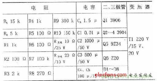 搜羅全網(wǎng)經(jīng)典充電電路設(shè)計，度娘知道的也不過如此了