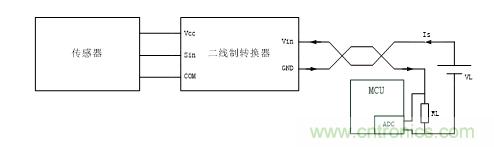 技術分享：兩線制智能儀表的信號隔離方案