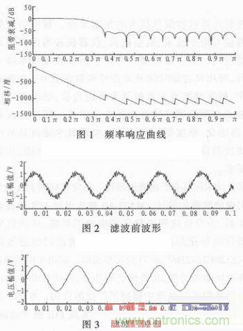 以MATLAB仿真和DSP設計為基礎，實現FIR數字濾波器