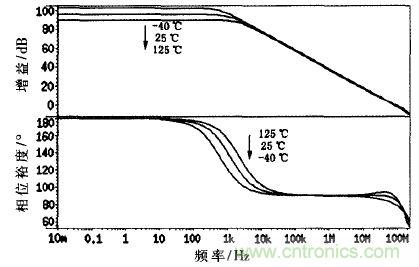 一種適用于鋰電池的電流監(jiān)測電路設(shè)計(jì)