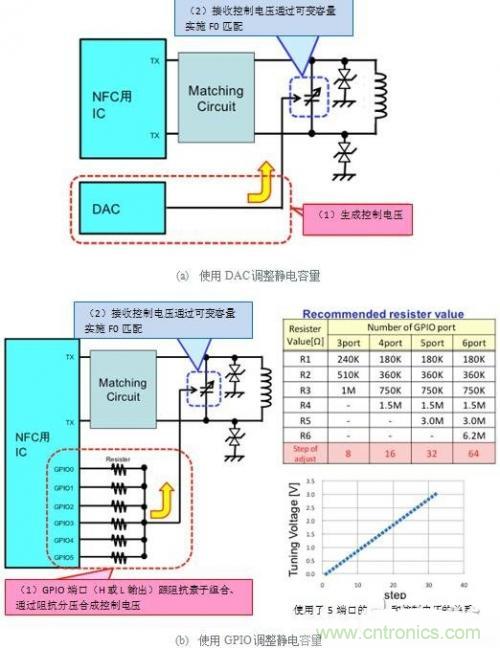 薄膜可變電容器的優勢及設計