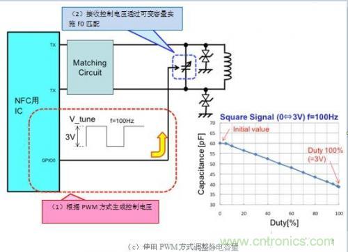 薄膜可變電容器的優勢及設計