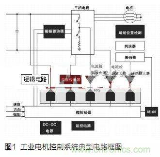 工業電機控制系統