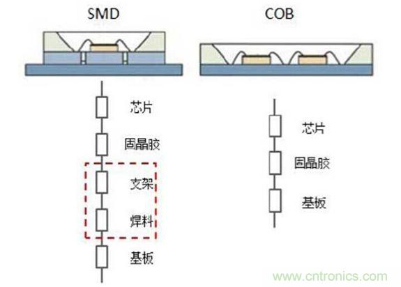 熱阻結(jié)構(gòu)示意圖