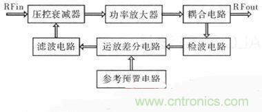 網友分享：微波功率放大器的ALC環路設計