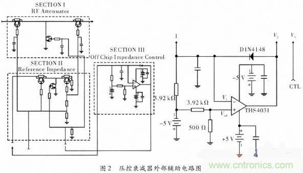 網友分享：微波功率放大器的ALC環路設計