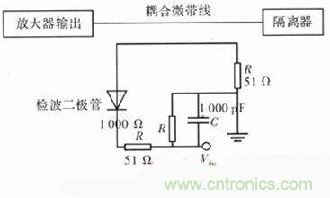 網友分享：微波功率放大器的ALC環路設計