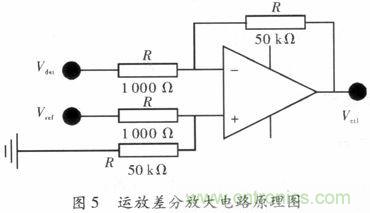 網友分享：微波功率放大器的ALC環路設計