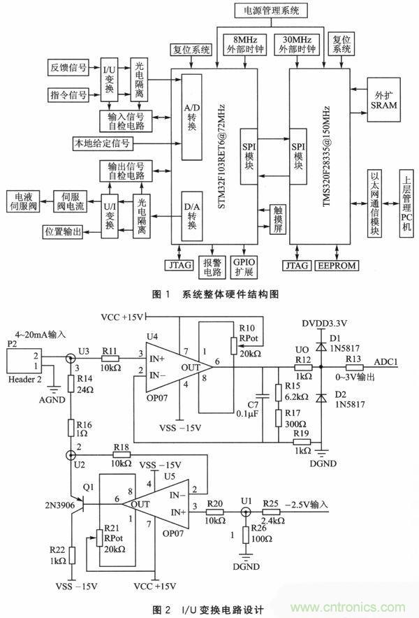 技術分享：基于DSP和STM32的電液伺服控制器設計