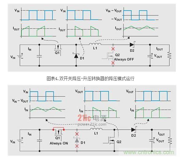 .雙開關降壓-升壓轉換器的升壓模式運行