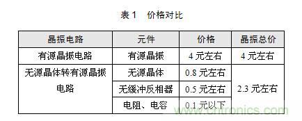 技術大爆炸：晶體一秒變晶振，成本直降60%