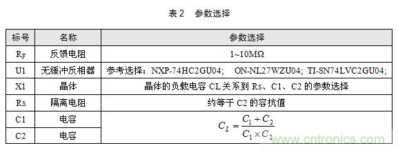 技術大爆炸：晶體一秒變晶振，成本直降60%