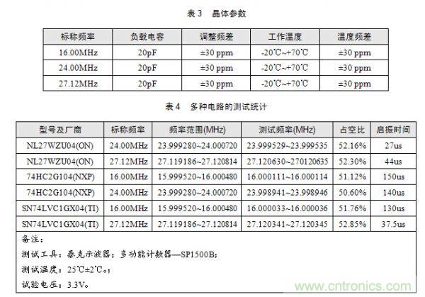 技術大爆炸：晶體一秒變晶振，成本直降60%