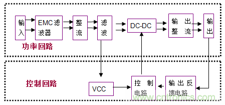 解析：增加AC-DC電源掉電保持時(shí)間的簡(jiǎn)單方法