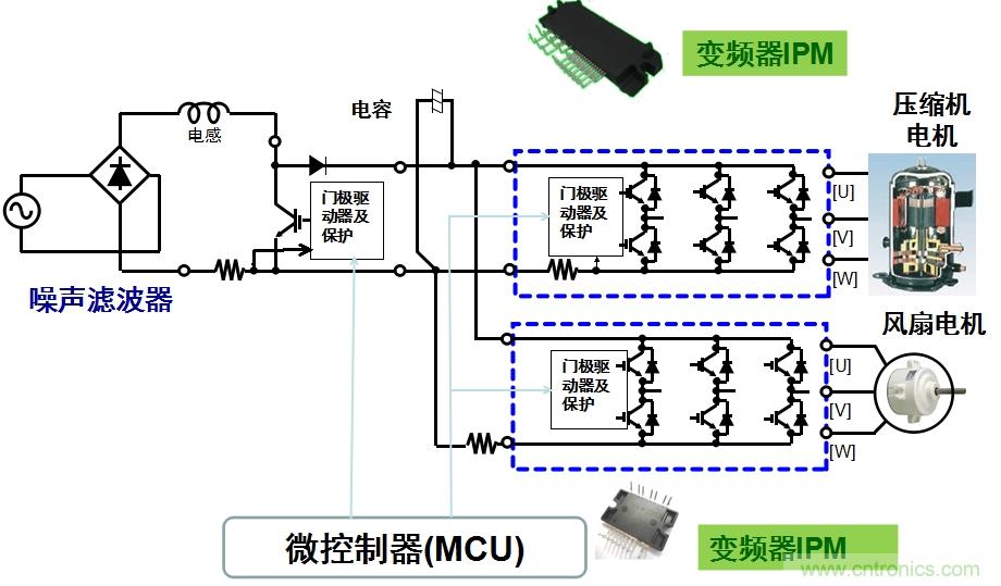 圖2：用于空調的變頻器IPM應用示例。