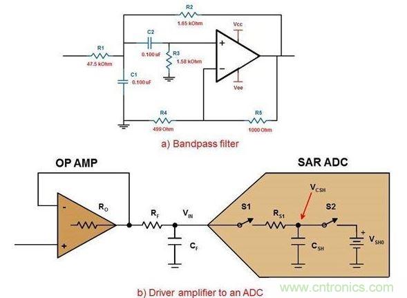 .六階帶通濾波器的第一級(a)以及使用R/C對驅動ADC的放大器(b)。