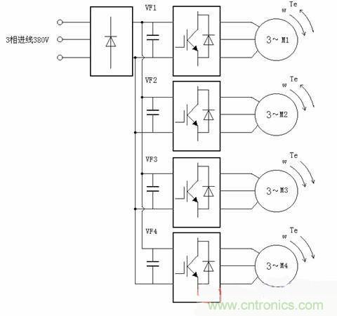 工程師分享：多電機變頻控制系統在短纖維后紡設備中的應用