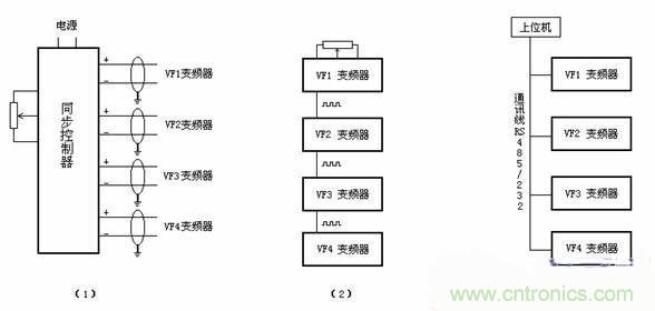 工程師分享：多電機變頻控制系統在短纖維后紡設備中的應用