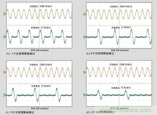 解析：交流跳周模式如何提高PFC輕負(fù)載的效率？ 