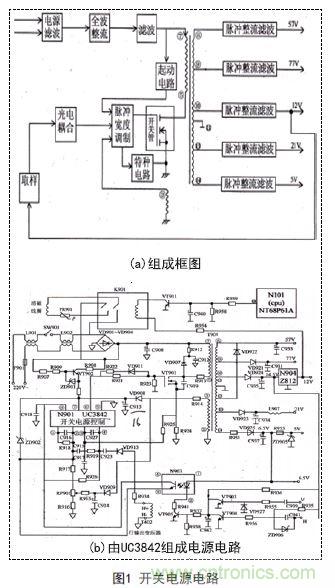 技術指南：基于UC3842彩顯開關電源的優化改進