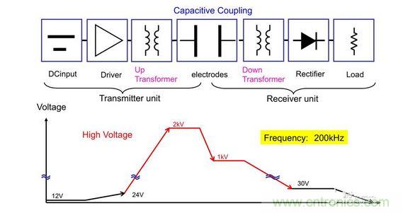 電壓步升和步降是10W充電器中發(fā)送至接收電容耦合過程的一部分