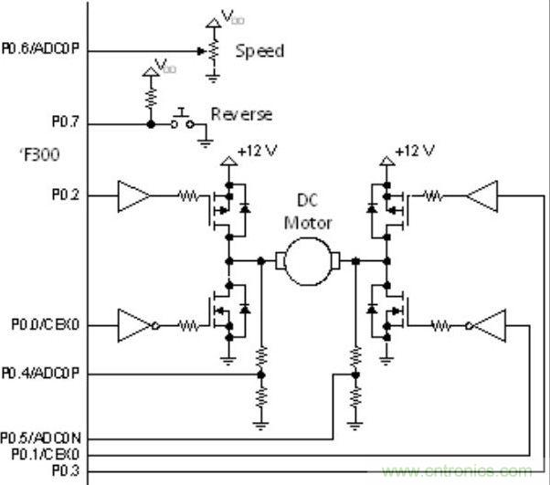 有關(guān)DC電機控制的軟件設計原則