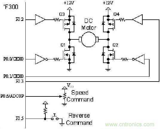 有關(guān)DC電機控制的軟件設計原則