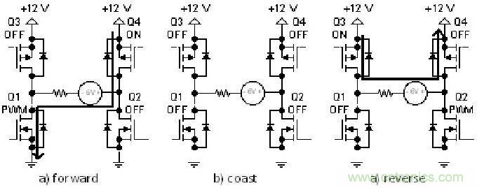 有關(guān)DC電機控制的軟件設計原則