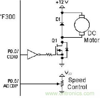 有關(guān)DC電機控制的軟件設計原則