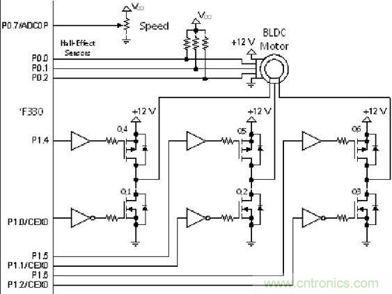 有關(guān)DC電機控制的軟件設計原則