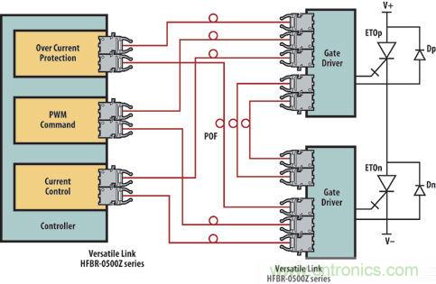 光纖應用于風力發電，信息傳輸“快人一步”